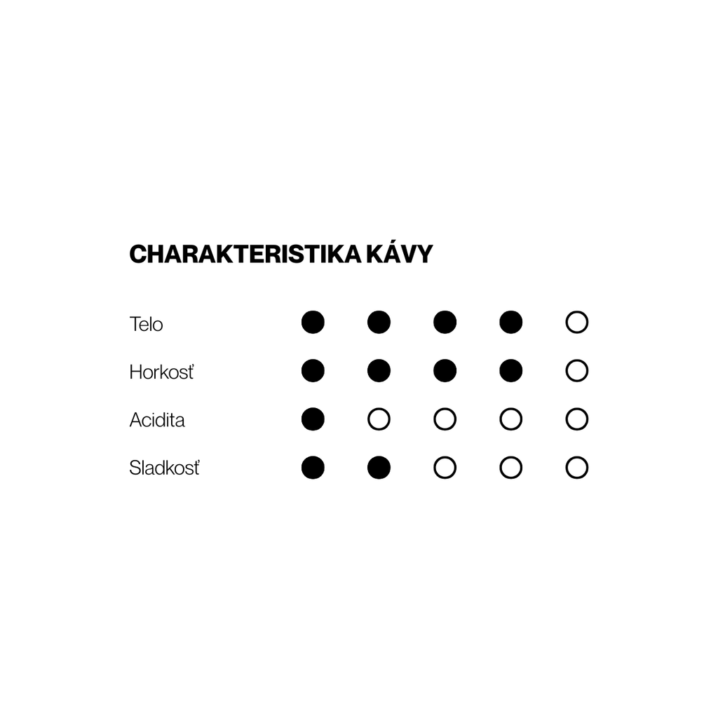 DEPRESSO – zmes arabiky a robusty