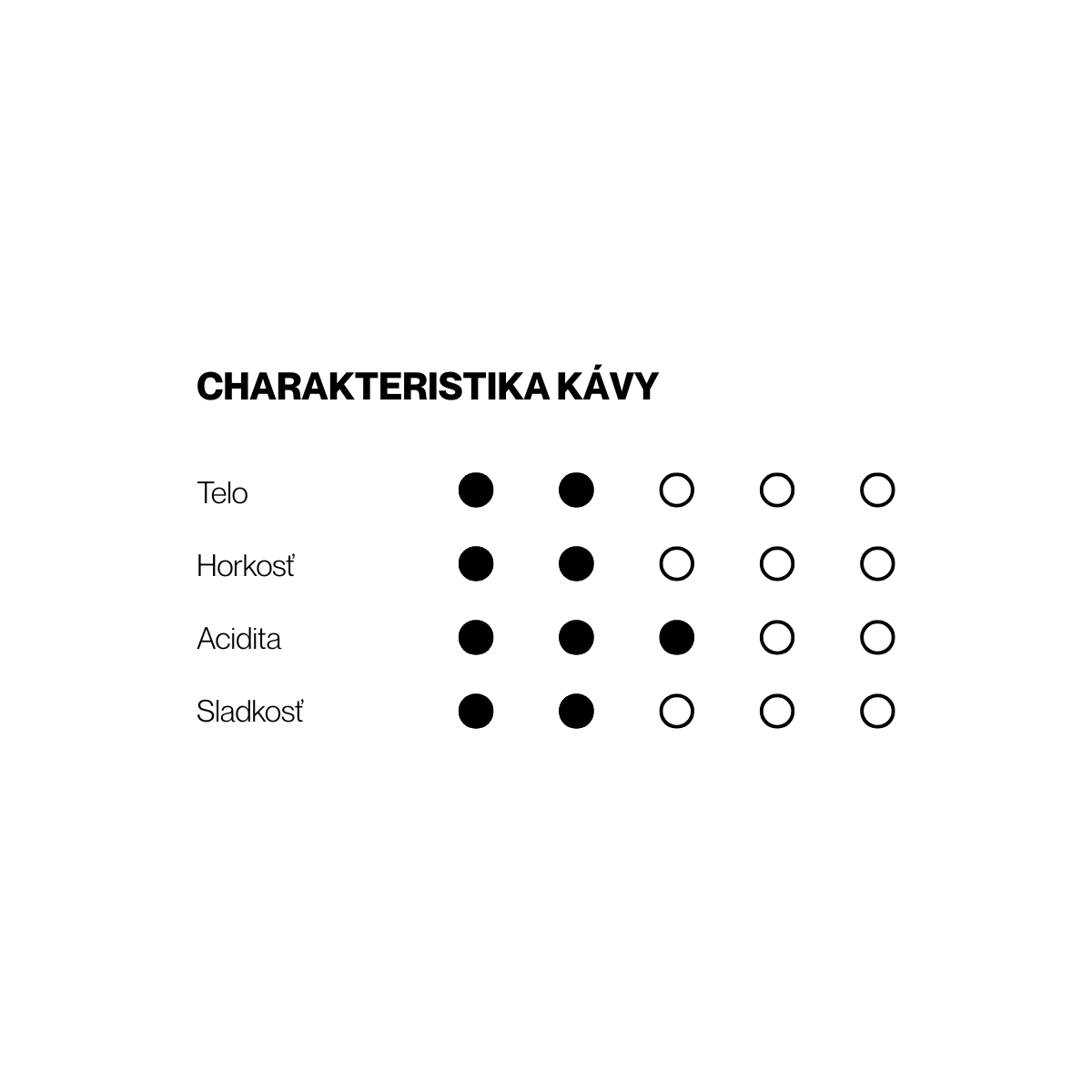 GREENPRESSO – zelená mletá káva, 100% arabika