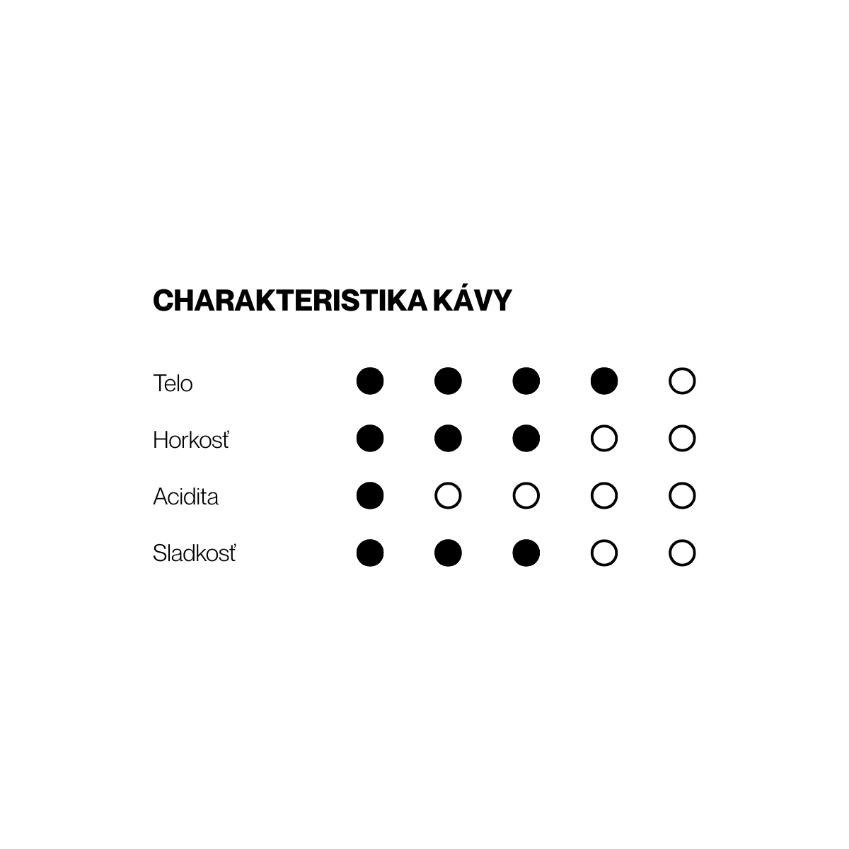 LOVEPRESSO – valentínska limitka