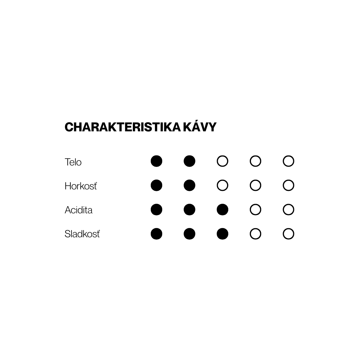 SLIMPRESSO – zelená mletá káva, 100% arabika, s prírodným sirupom NERRA