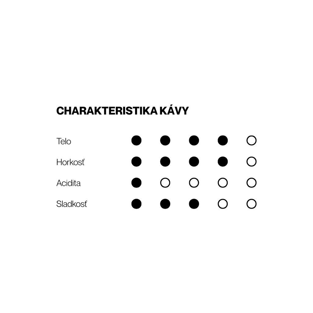 SYMPHONY – zmes brazílskej arabiky a vietnamskej robusty