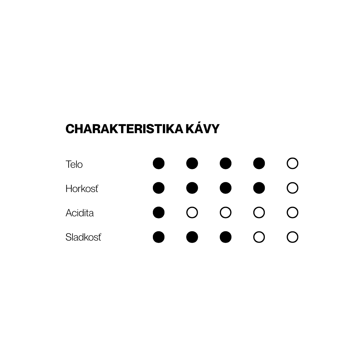 SYMPHONY – zmes brazílskej arabiky a vietnamskej robusty